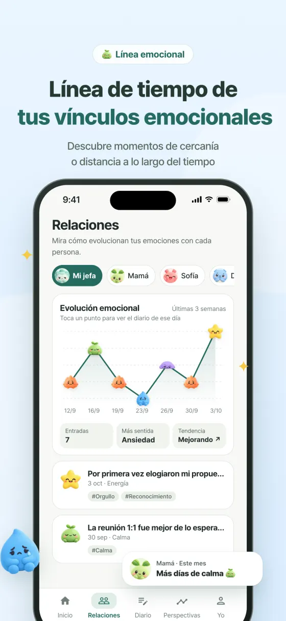 Línea de tiempo emocional por relación