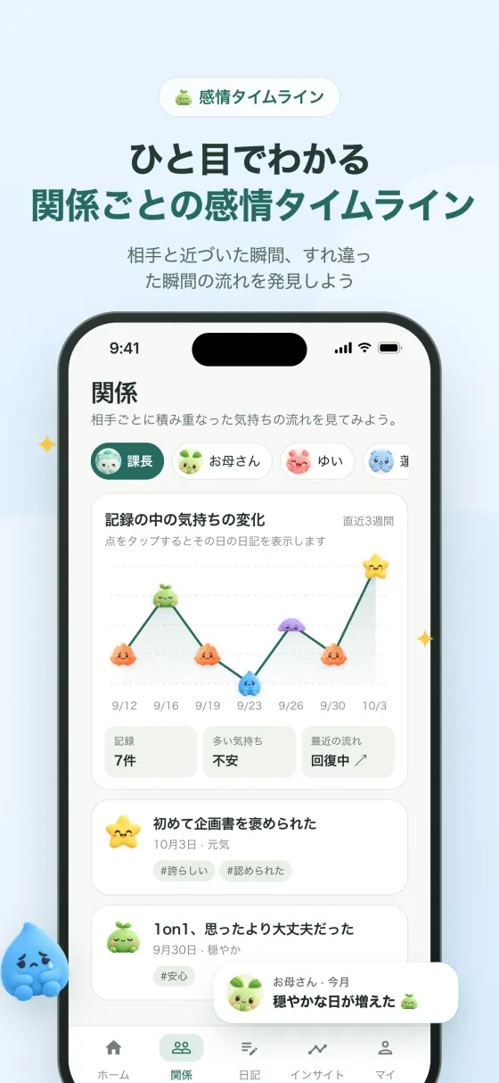 関係ごとの感情タイムライン