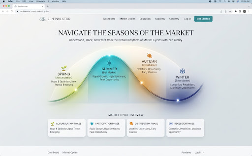 Market Cycle